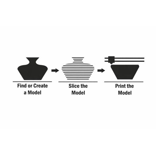 find-slice-print-model-featured-blog-image-beginners-guide