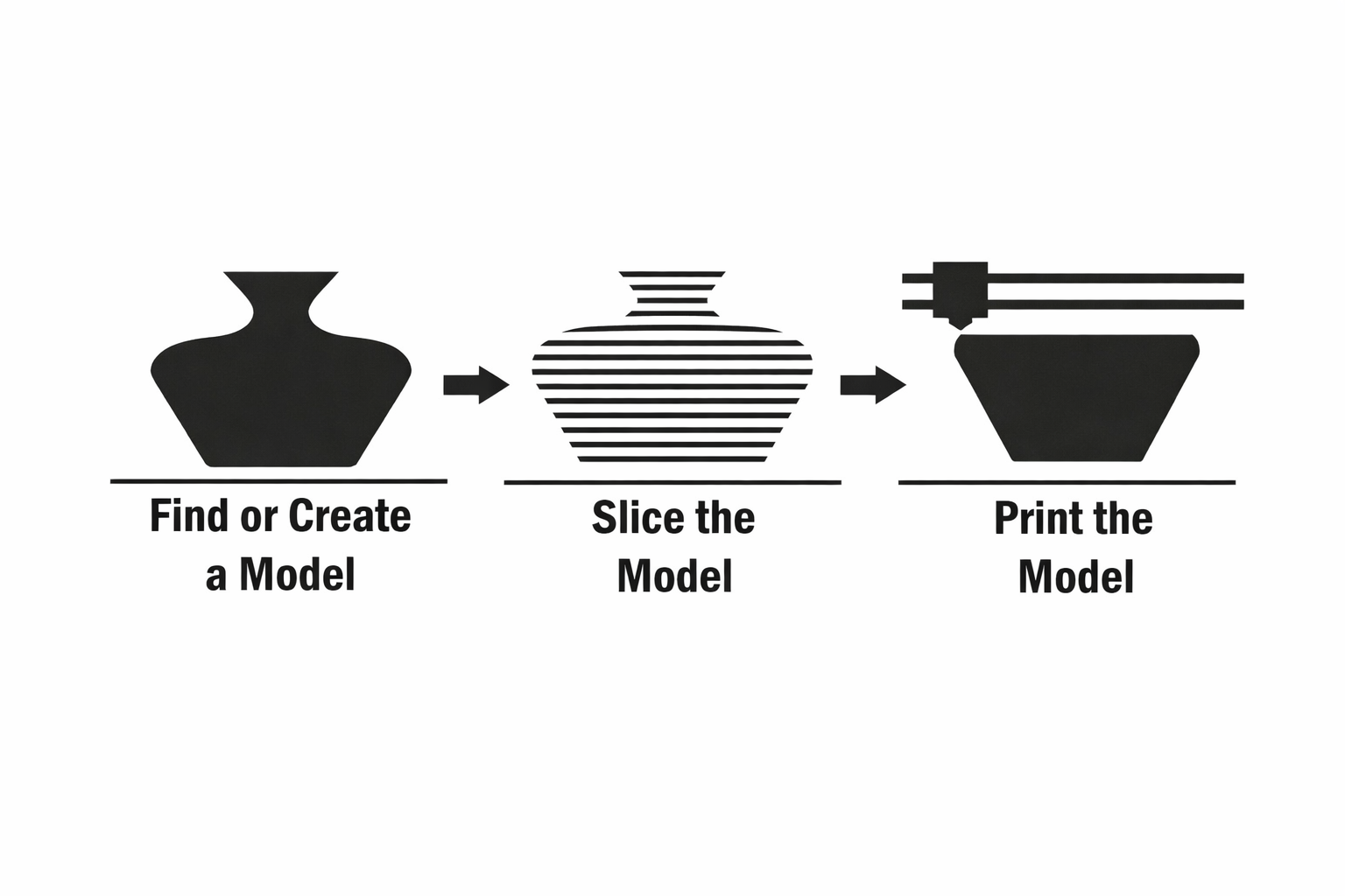 3D Printing Guide For Beginners
